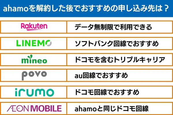 ahamoを解約した後でおすすめの申し込み先は？