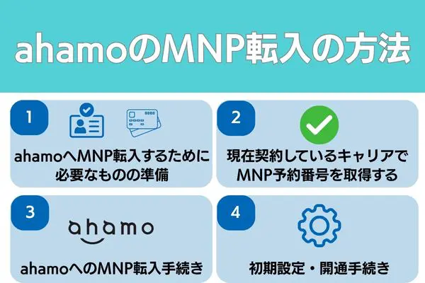 ahamo MNP転入の方法