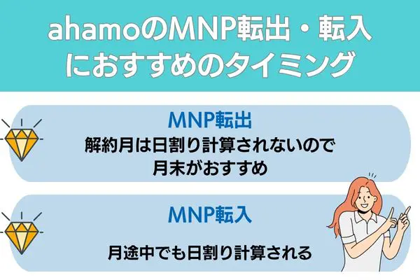 ahamo MNP転出・転入におすすめのタイミング