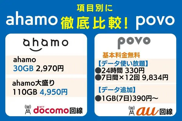 ahamo povo 比較