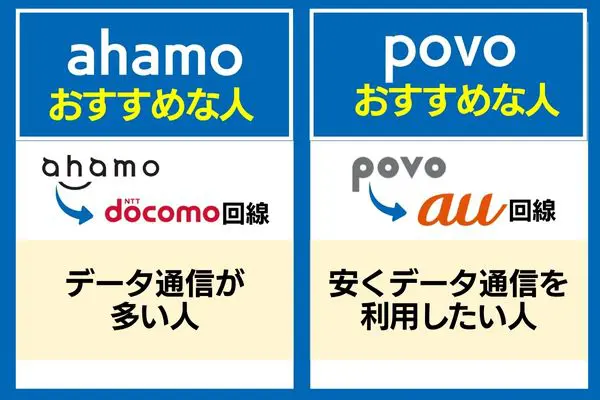 ahamo povo おすすめな人