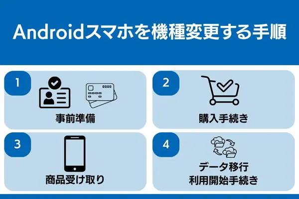 android スマホ 機種変更 手順