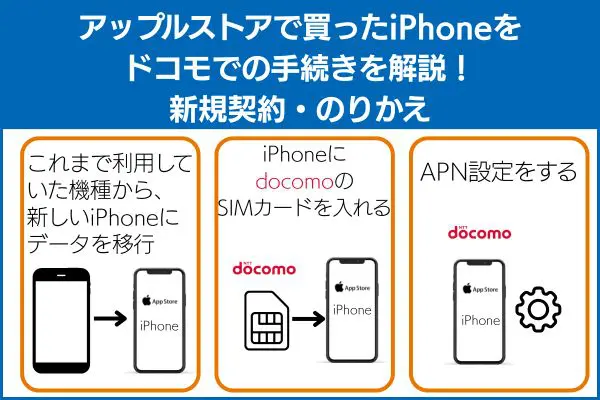 アップルストアで買ったiPhoneをドコモでの手続きを解説!新規契約・のりかえ