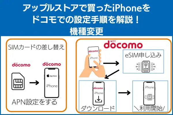 アップルストアで買ったiPhoneをドコモでの設定手順を解説!機種変更