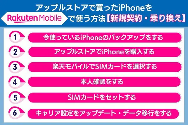 アップルストアで買ったiPhoneを楽天モバイルで使う方法【新規契約・乗り換え】