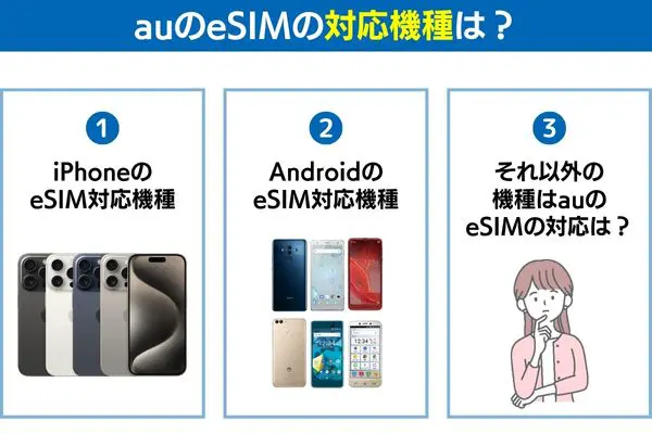 auのeSIMの対応機種は?
