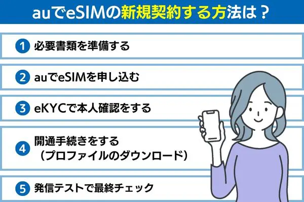 auでeSIMの新規契約する方法は?