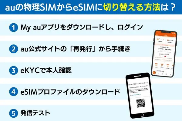 auの物理SIMからeSIMに切り替える方法は?