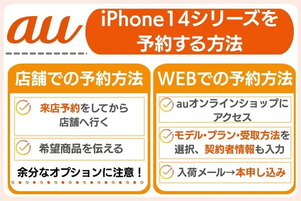 新型iPhone14 au予約方法