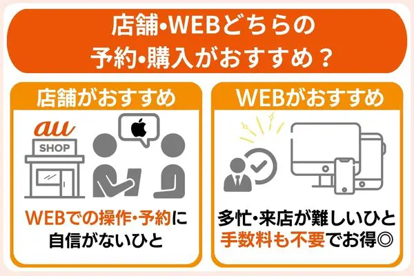 新型iPhone14 予約・購入 実店舗かWEB