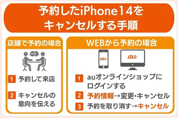 iPhone キャンセル手順