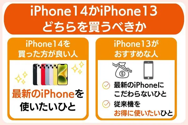 iPhone14 iPhone13どちらを買う