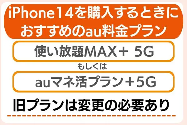 iPhone14 おすすめのau料金プラン