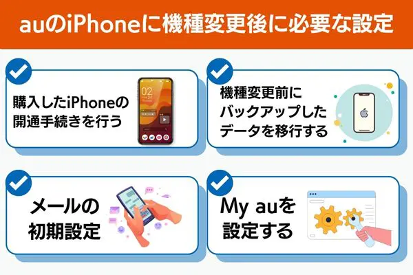 auのiPhoneに機種変更後に必要な設定