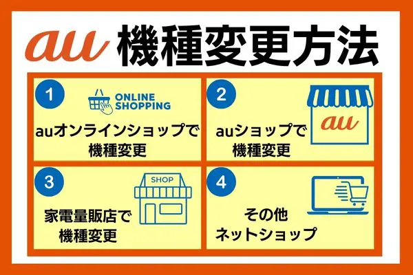 機種変更方法4つ