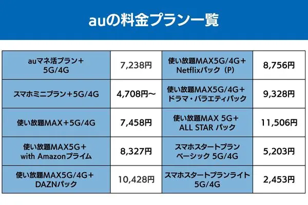 au 料金 プラン 一覧