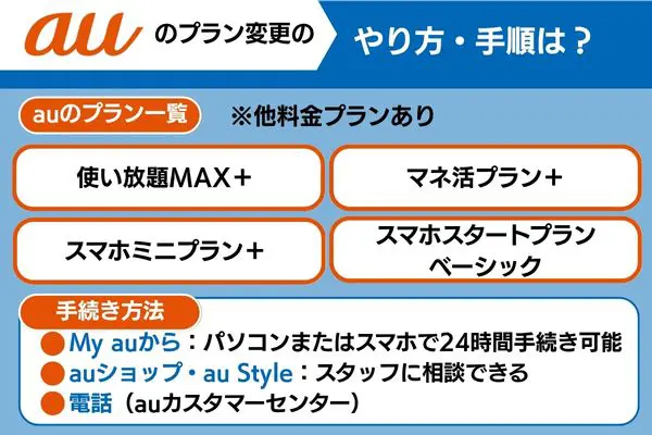 auのプラン変更のやり方・手順は？