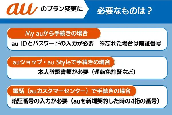 auのプラン変更に必要なもの