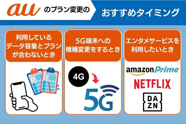 auのプラン変更のおすすめタイミング