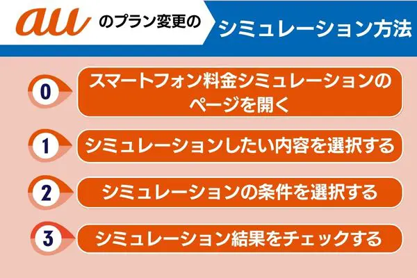 auのプラン変更のシミュレーション方法
