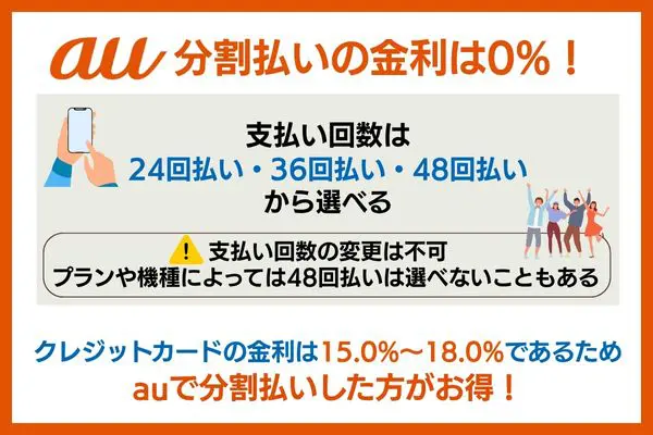 auの分割払いの金利は0%