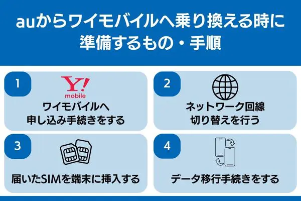 auからワイモバイル 乗り換え 準備 手順