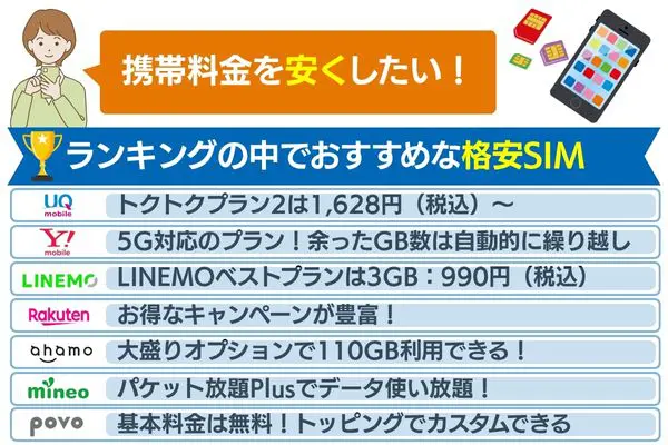 携帯料金が安いおすすめ格安SIM