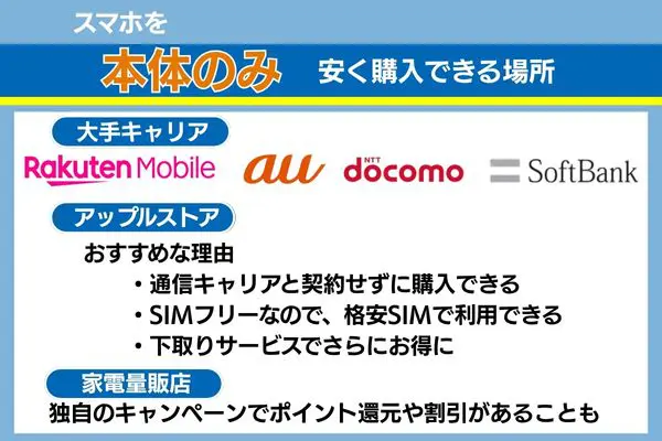スマホを本体のみ安く購入できる場所