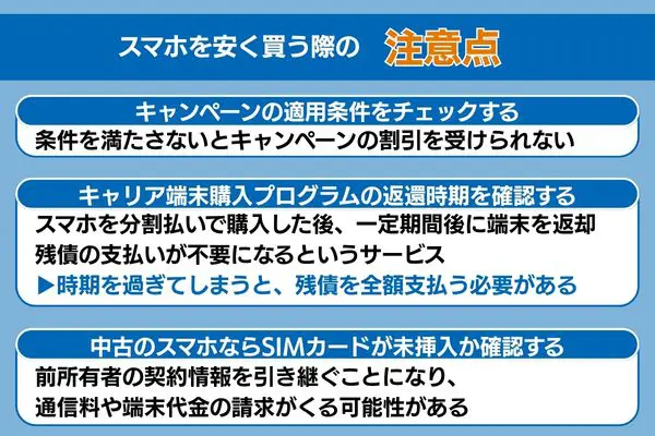 スマホを安く買う際の注意点