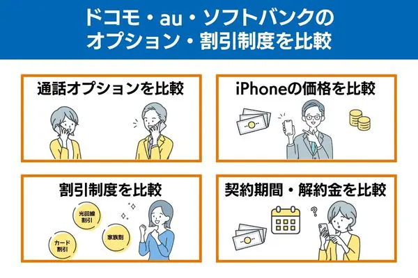 ドコモ・au・ソフトバンクのオプション・割引制度を比較