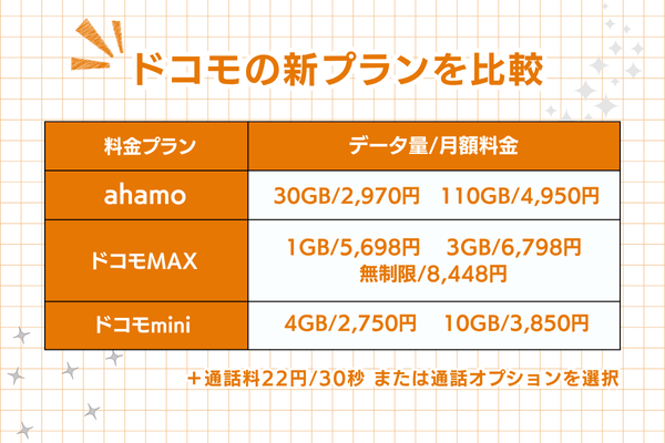ドコモの新プランを比較