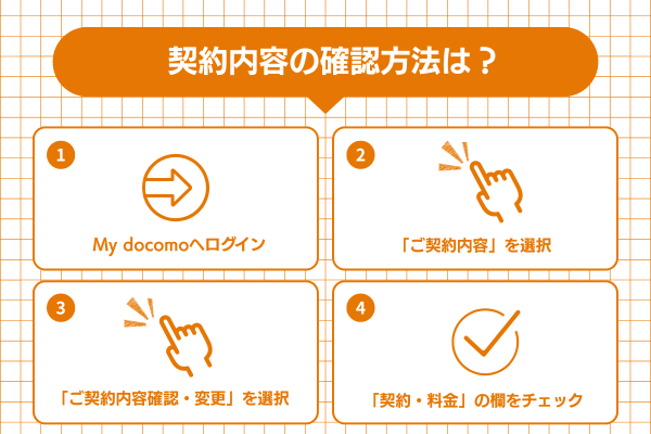 現在契約しているプランの確認方法