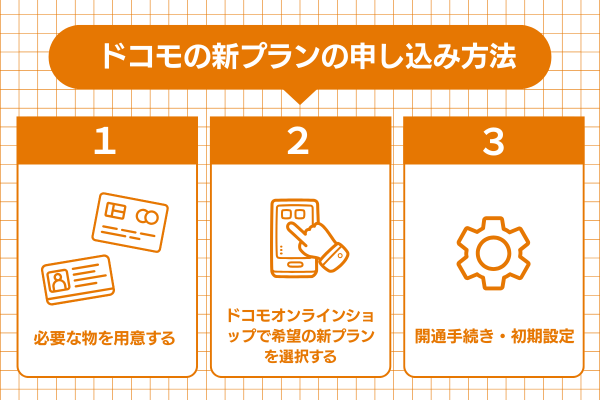 ドコモの新プランの申し込み方法