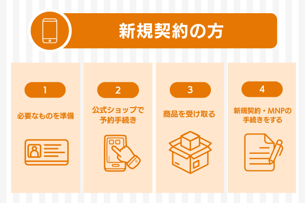 【新規・MNP】ドコモでiPhone16を予約する方法