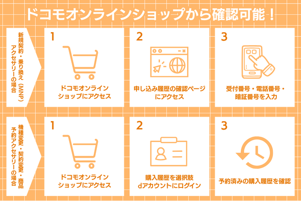 入荷連絡が来ない!ドコモでiPhone16の予約状況を確認する方法