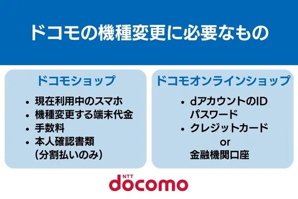 ドコモ 機種変更 必要なもの