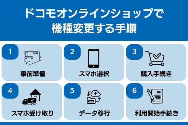 ドコモオンラインショップ 機種変更 手順