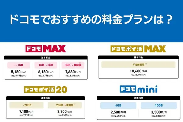 ドコモおすすめ 料金プラン