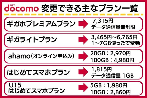 ドコモ 変更できるプラン一覧