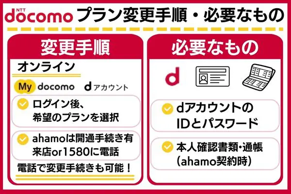 ドコモ プラン変更手順
