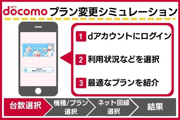 ドコモ プラン変更シミュレーション