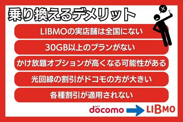 ドコモからリブモ デメリット