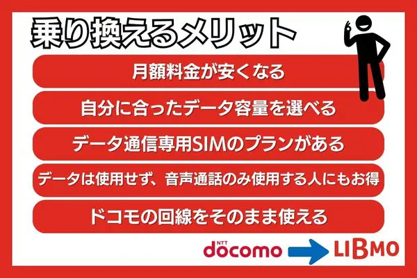 ドコモからリブモ メリット