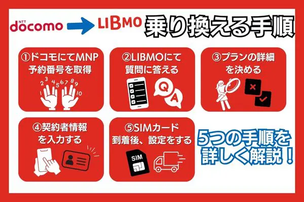 ドコモからLIBMO 乗り換える手順 準備するもの