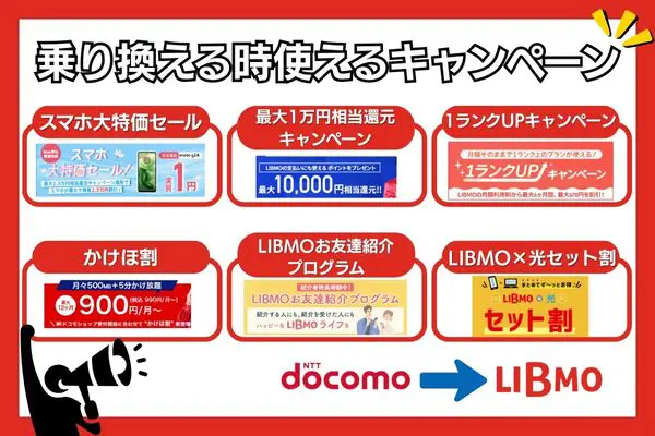 ドコモからLIBMO キャンペーン
