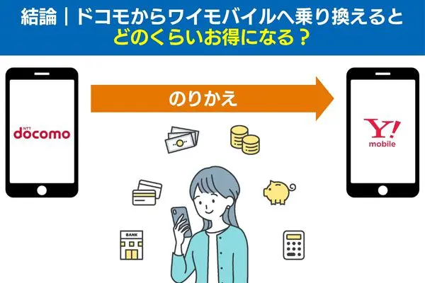 結論|ドコモからワイモバイルへ乗り換えるとどのくらいお得になる?
