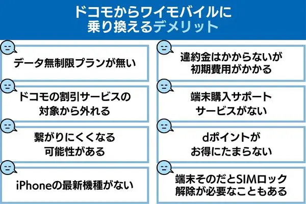 ドコモからワイモバイルに乗り換えるデメリット