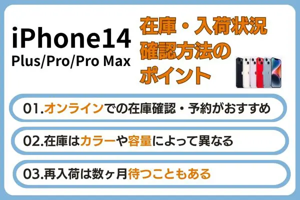 iPhone14シリーズの在庫・入荷状況確認方法のポイント
