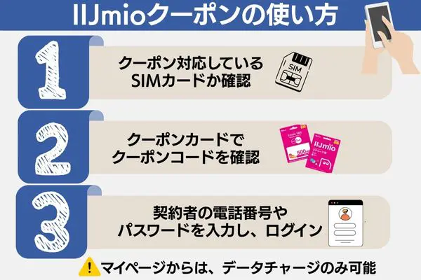 IIJmio クーポンの使い方