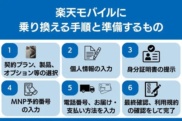 iijmio から 楽天モバイル 乗り換え 手順 準備